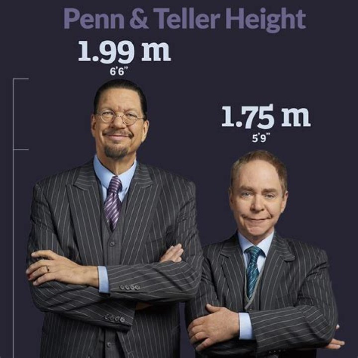 How tall is Teller