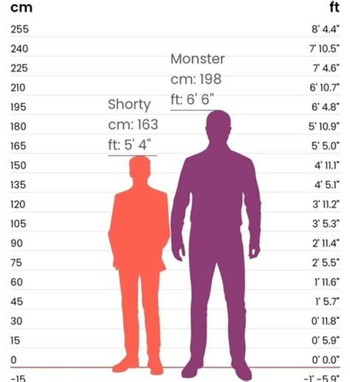 How tall is