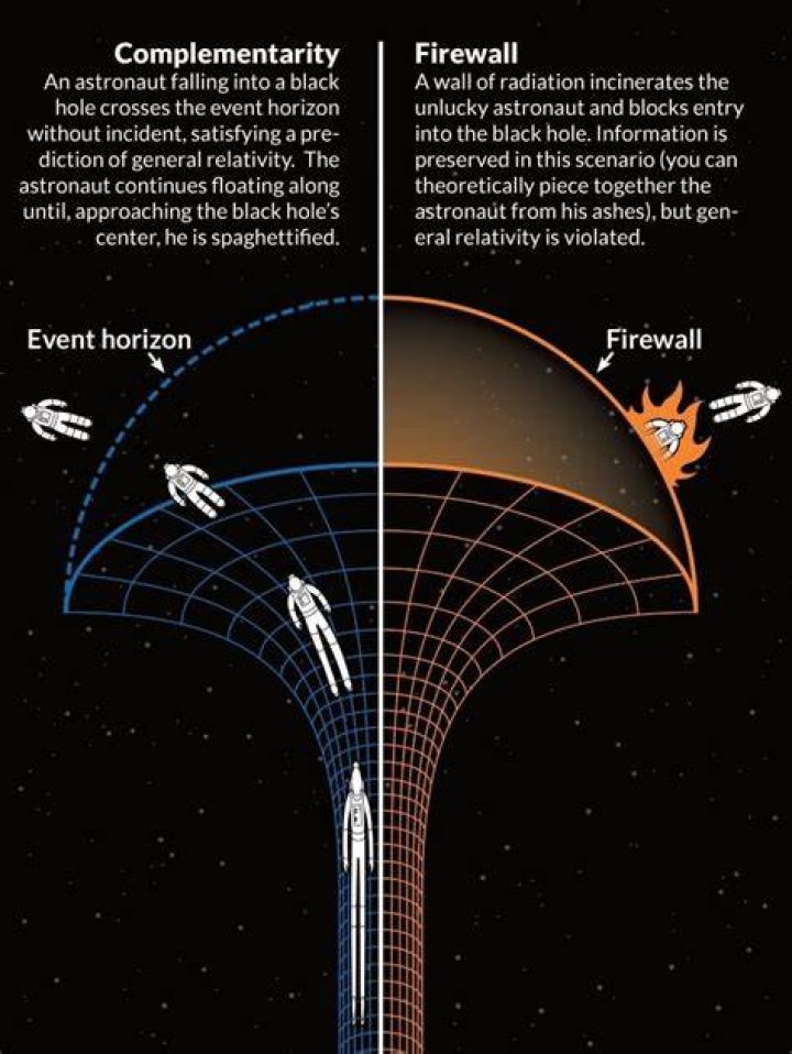Inside A Black Hole Complimentarity Firewall