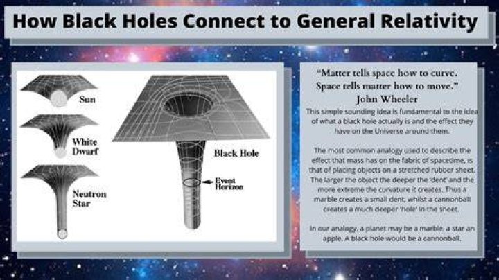 Inside A Black Hole Concept Drawing