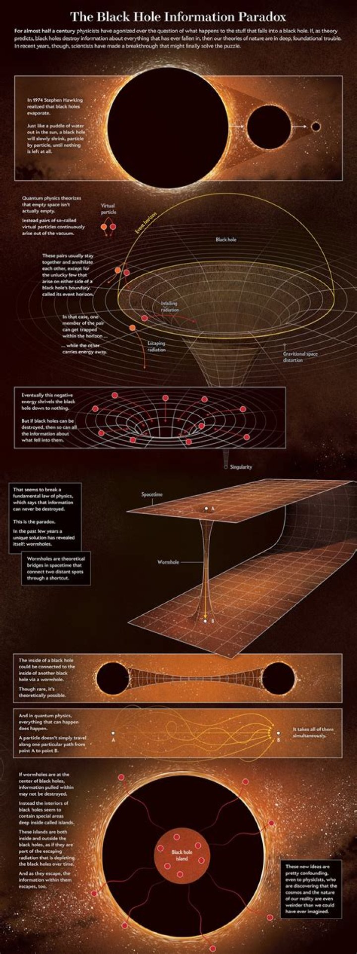 Inside A Black Hole Information Paradox